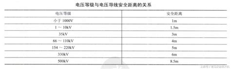 高壓電 定義|電壓等級與分類